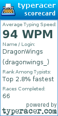 Scorecard for user dragonwings_