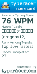 Scorecard for user dragonx12