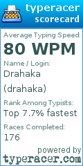 Scorecard for user drahaka