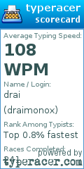 Scorecard for user draimonox