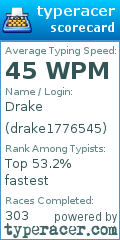 Scorecard for user drake1776545