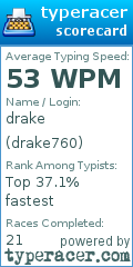 Scorecard for user drake760