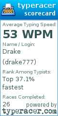 Scorecard for user drake777