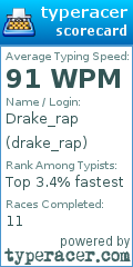 Scorecard for user drake_rap