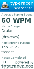 Scorecard for user drakewb