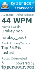 Scorecard for user drakey_boo