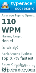 Scorecard for user drakuly