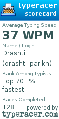 Scorecard for user drashti_parikh