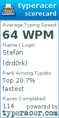 Scorecard for user drd0rk