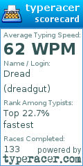 Scorecard for user dreadgut