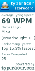 Scorecard for user dreadnought101