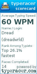 Scorecard for user dreadwrld