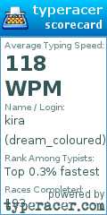 Scorecard for user dream_coloured