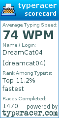 Scorecard for user dreamcat04