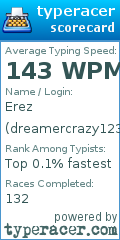 Scorecard for user dreamercrazy123