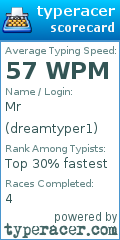 Scorecard for user dreamtyper1