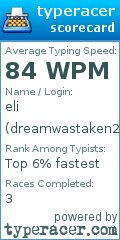 Scorecard for user dreamwastaken2