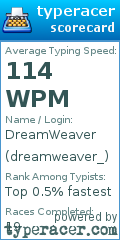 Scorecard for user dreamweaver_