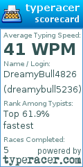 Scorecard for user dreamybull5236