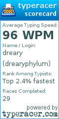 Scorecard for user drearyphylum