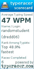 Scorecard for user dredd06