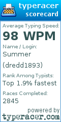 Scorecard for user dredd1893