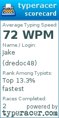 Scorecard for user dredoc48