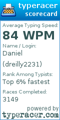 Scorecard for user dreilly2231