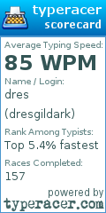 Scorecard for user dresgildark