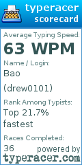 Scorecard for user drew0101
