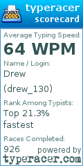 Scorecard for user drew_130