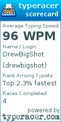 Scorecard for user drewbigshot