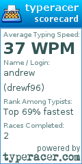 Scorecard for user drewf96