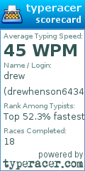 Scorecard for user drewhenson6434