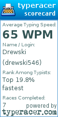 Scorecard for user drewski546