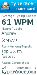 Scorecard for user drewvi