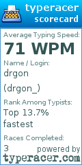 Scorecard for user drgon_