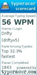 Scorecard for user driftyx5