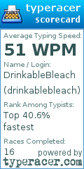 Scorecard for user drinkablebleach