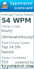 Scorecard for user drinkwaterkouny