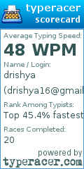 Scorecard for user drishya16@gmail.com