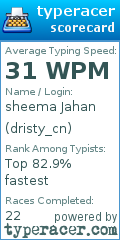 Scorecard for user dristy_cn