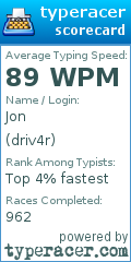 Scorecard for user driv4r