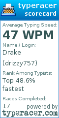 Scorecard for user drizzy757