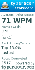 Scorecard for user drk1