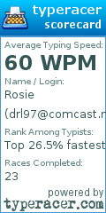 Scorecard for user drl97@comcast.net