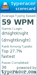 Scorecard for user drnightknight