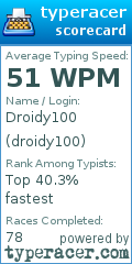 Scorecard for user droidy100