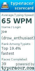 Scorecard for user drow_enthusiast