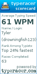 Scorecard for user drowningfish123